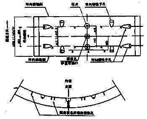 盾构法隧道衬砌结构设计(设计)