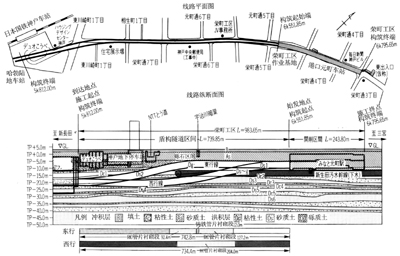 图-3  线路平面图·纵断面图