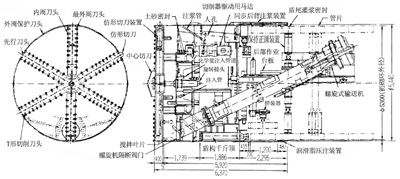 图-6  西行线盾构机构造图