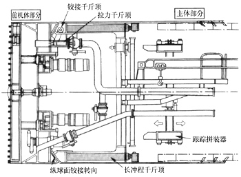 图-3  f-navi盾构机的构造图