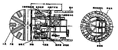 隧道掘进机的组成部分及盾壳的制作工艺介绍