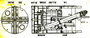 >> 文章内容 >> 加泥式土压平衡盾构施工技术  加泥式土压平衡盾构机